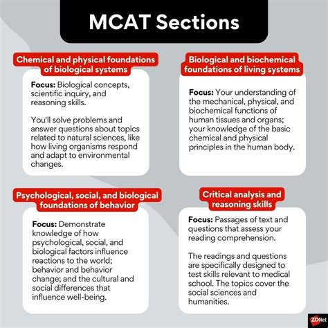 What Is the MCAT Test Like and How Do You .